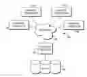 Fig. 01 - Care management assignment and alignment
