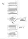 Fig. 06 - Care management assignment and alignment