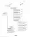 Fig. 03 - Automatic generation of license terms for service application marketplaces