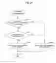 Fig. 14 - Information processing system, electronic device and service authorization method