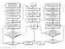 Fig. 01 - Behavioral characteristics based user verification