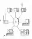 Fig. 02 - Behavioral characteristics based user verification