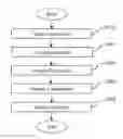 Fig. 01 - Systems and methods for spoof detection in iris based biometric systems