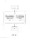 Fig. 14 - Secure display element