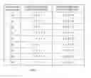 Fig. 08 - Evaluation of a password
