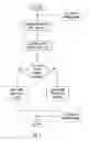 Fig. 03 - Determining malware status of file