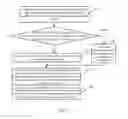 Fig. 04 - Web application security access method, server, and client