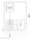Fig. 02 - Row level security