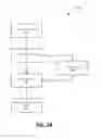 Fig. 05 - Row level security