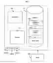 Fig. 01 - Data access sharing