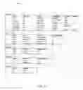 Fig. 03 - Database security