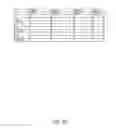 Fig. 04 - Database security
