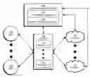 Fig. 01 - Verifying a user's identity based on adaptive identity assurance levels