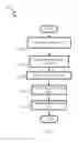 Fig. 10 - Methods and systems for network-based analysis, intervention, and anonymization