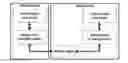 Fig. 01 - Hardware-protective data processing systems and methods using an application executing in a secure domain