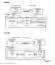 Fig. 06 - Hardware-protective data processing systems and methods using an application executing in a secure domain