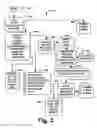Fig. 04 - Sensory Enhancement Systems and Methods in Personal Electronic Devices