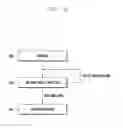 Fig. 06 - Method for recognizing iris and electronic device thereof