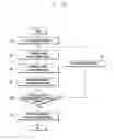 Fig. 07 - Method for recognizing iris and electronic device thereof