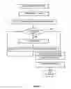 Fig. 12 - Method and apparatus for image matching