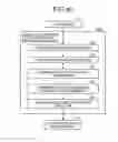 Fig. 32 - Character recognition device, image display device, image retrieval device, character recognition method, and computer program product