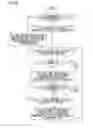 Fig. 07 - Image forming apparatus for determining which users are notified that an error has occurred