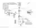 Fig. 01 - Neuromorphic synapses