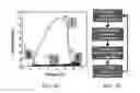 Fig. 06 - Physically Unclonable Functions Using Neuromorphic Networks