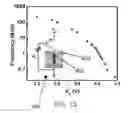 Fig. 09 - Physically Unclonable Functions Using Neuromorphic Networks