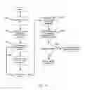 Fig. 10 - Physically Unclonable Functions Using Neuromorphic Networks