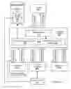 Fig. 18 - Rule-based action triggering in a provider network