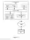 Fig. 21 - Rule-based action triggering in a provider network