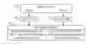 Fig. 01 - System and methodology to handle misdirected input data during multi partitioned real time analytics