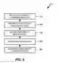 Fig. 06 - SEGMENTED AVAILABILITY CACHE