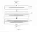 Fig. 02 - SEARCH RECOMMENDATION METHOD AND APPARATUS