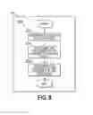 Fig. 07 - DYNAMIC PACKAGING FOR RE-ACCOMMODATION