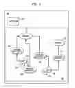 Fig. 03 - SYSTEM AND METHOD FOR CONFIGURATION-MANAGED LIFECYCLE DIAGRAMS
