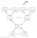 Fig. 01 - TRANSACTION DERIVED IN-BUSINESS PROBABILITY MODELING APPARATUS AND METHOD