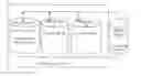 Fig. 01 - Systems for improving cost effectiveness of coking systems