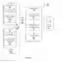Fig. 03 - Systems for improving cost effectiveness of coking systems