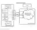 Fig. 01 - System and Method for Providing Secure Remote Access to Computer-Based Work