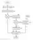 Fig. 01 - Cargo air waybill audit