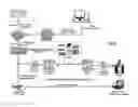 Fig. 05 - SYSTEM AND METHOD FOR CONCURRENT ELECTRONIC REMITTANCE AND FUNDS TRANSFER