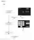 Fig. 10 - Secure point of sale terminal and associated methods