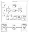 Fig. 01 - System and method for point of sale transactions