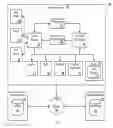 Fig. 02 - System and method for point of sale transactions