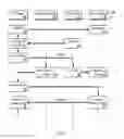 Fig. 03 - System and method for point of sale transactions