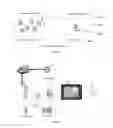 Fig. 04 - Secure wireless network-based activation for table-side information and point-of-sale devices