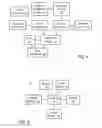 Fig. 05 - SYSTEMS AND METHODS TO COORDINATE PROCESSING OF SEPARATE COMPUTING SYSTEMS CONNECTED VIA A COMMUNICATION NETWORK AND HAVING LOCALE DEPENDENT ATTRIBUTES