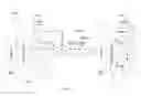 Fig. 57 - MULTI-TIERED SECURE MOBILE TRANSACTIONS ENABLING PLATFORM
